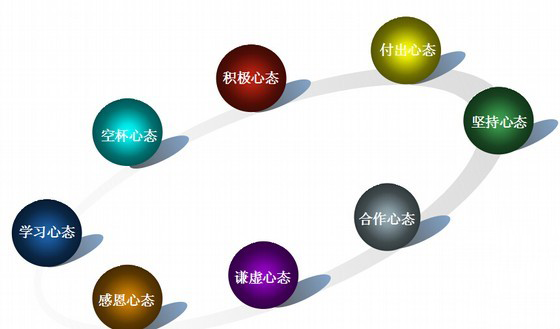 一分钟激励故事