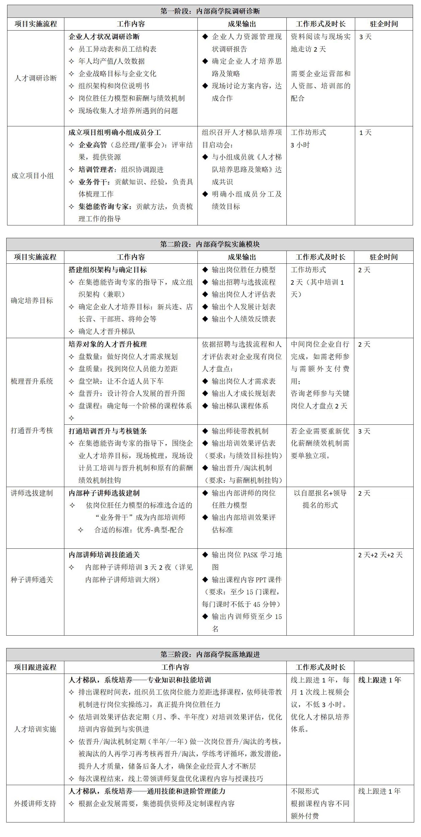 60门店长课