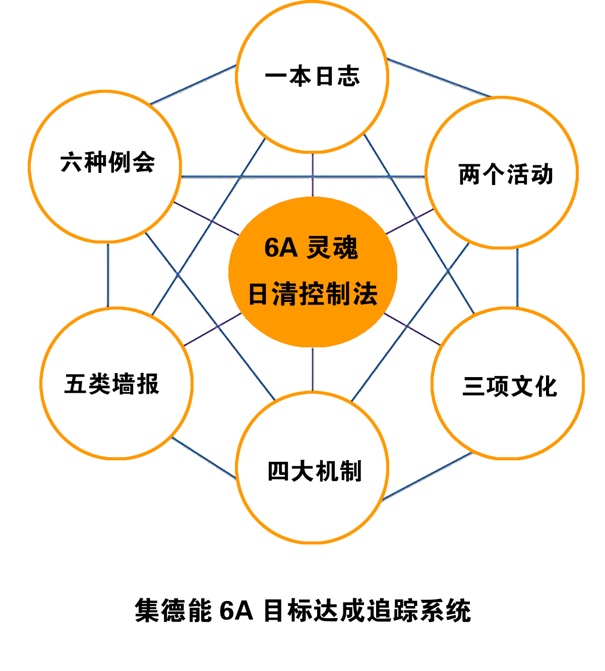 标杆门店驻店项目
